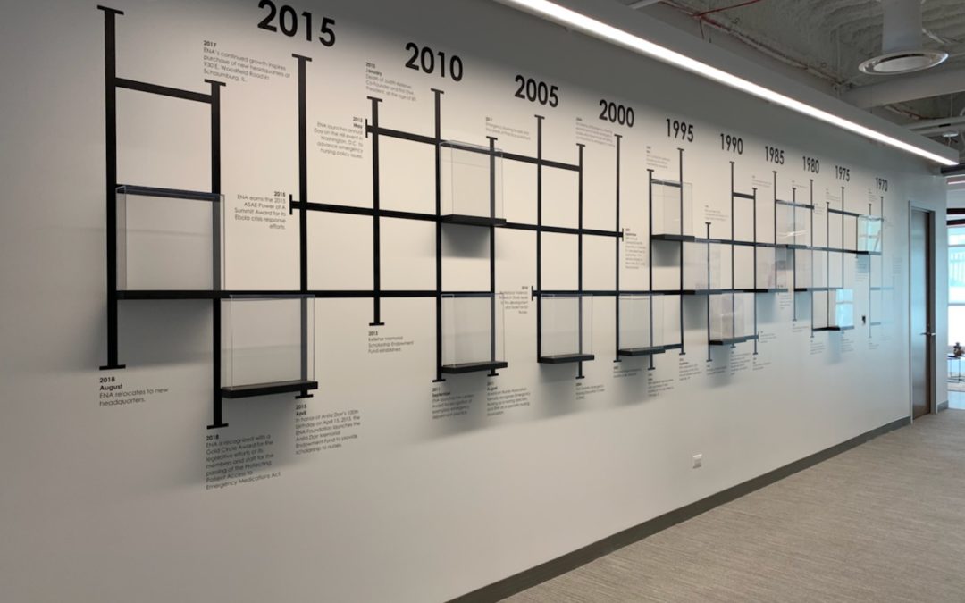 TimeLine Wall