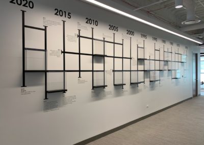 TimeLine Wall